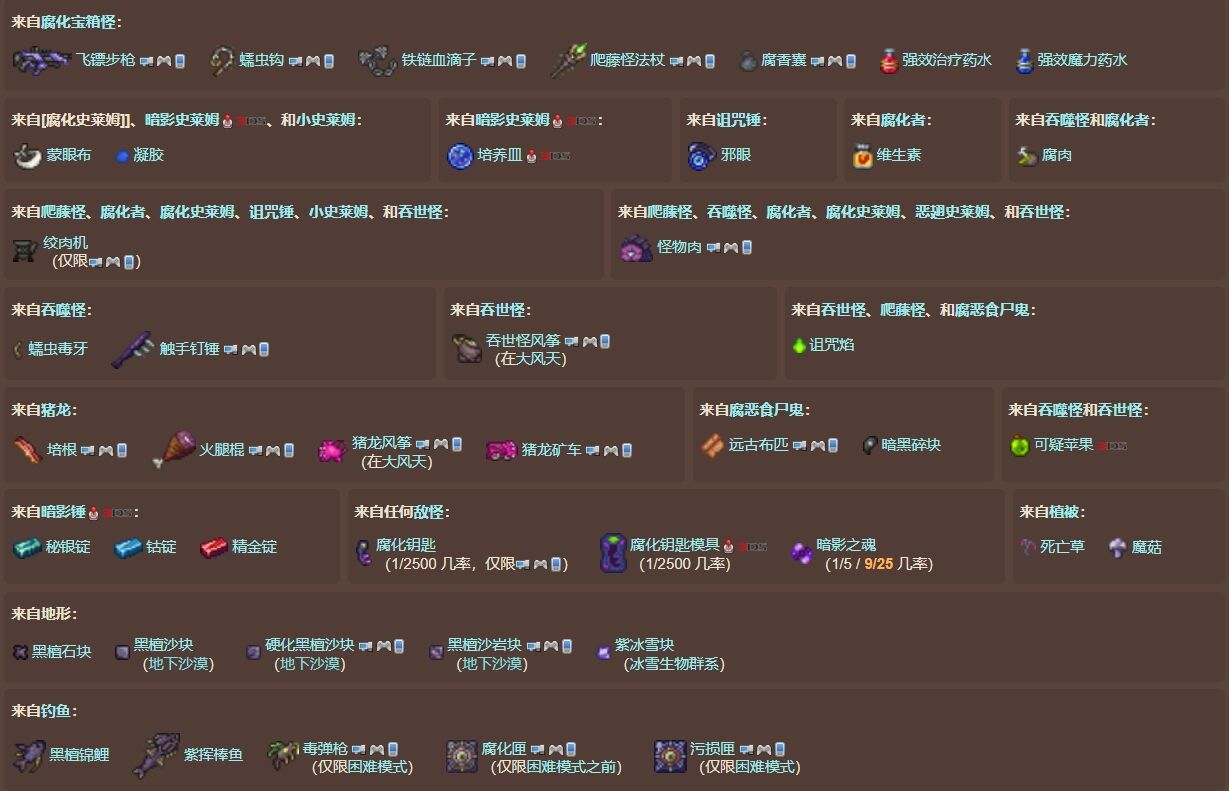 泰拉瑞亞地下腐化之地群系介紹 泰拉瑞亞群系詳解