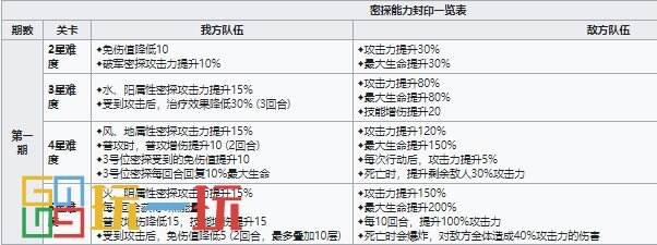 代号鸢兰台密探会被封印哪些能力 代号鸢兰台密探能力封印一览表