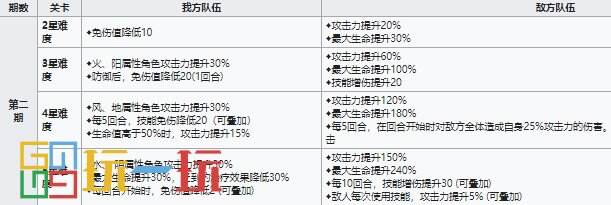 代号鸢兰台密探会被封印哪些能力 代号鸢兰台密探能力封印一览表