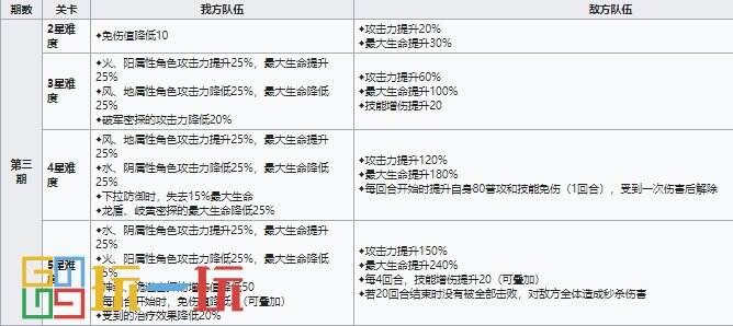 代号鸢兰台密探会被封印哪些能力 代号鸢兰台密探能力封印一览表