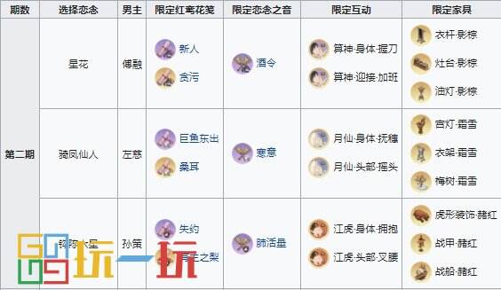 代号鸢兰台限定奖励有哪些 代号鸢兰台限定奖励一览表