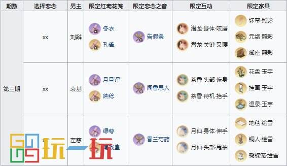 代号鸢兰台限定奖励有哪些 代号鸢兰台限定奖励一览表