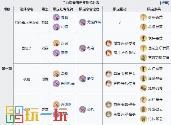 代号鸢兰台限定奖励有哪些 代号鸢兰台限定奖励一览表