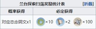 代號(hào)鳶蘭臺(tái)掃蕩獎(jiǎng)勵(lì)有哪些 代號(hào)鳶蘭臺(tái)掃蕩獎(jiǎng)勵(lì)一覽表