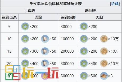 代号鸢兰台特殊挑战关卡奖励有哪些 代号鸢兰台全特殊挑战关卡奖励一览表