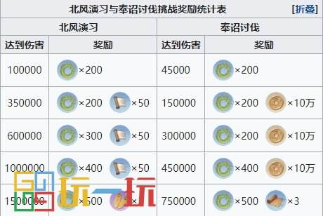 代号鸢兰台特殊挑战关卡奖励有哪些 代号鸢兰台全特殊挑战关卡奖励一览表