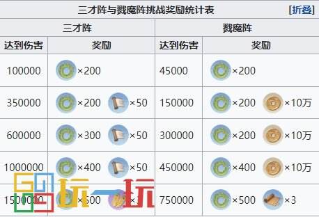 代号鸢兰台特殊挑战关卡奖励有哪些 代号鸢兰台全特殊挑战关卡奖励一览表