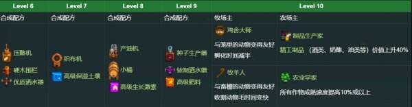 星露谷物语耕种技能怎么选 技能耕种攻略大全