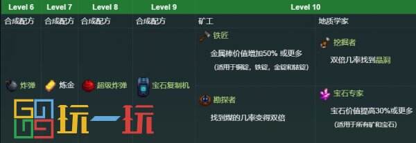 星露谷物語采礦技能選什么 技能采礦攻略詳解