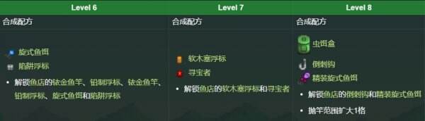 星露谷物语钓鱼技能选什么 技能钓鱼技巧攻略大全