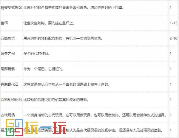 星露谷物语钓鱼技能选什么 技能钓鱼技巧攻略大全