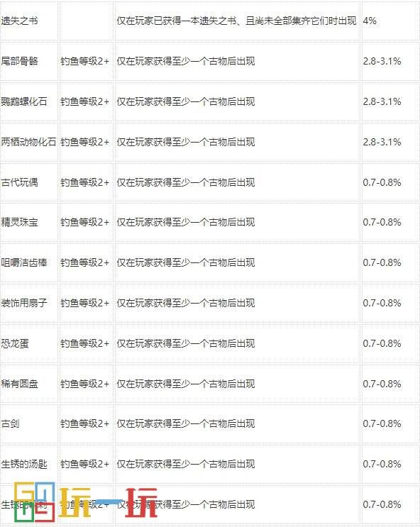 星露谷物语钓鱼技能选什么 技能钓鱼技巧攻略大全