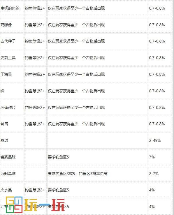 星露谷物语钓鱼技能选什么 技能钓鱼技巧攻略大全