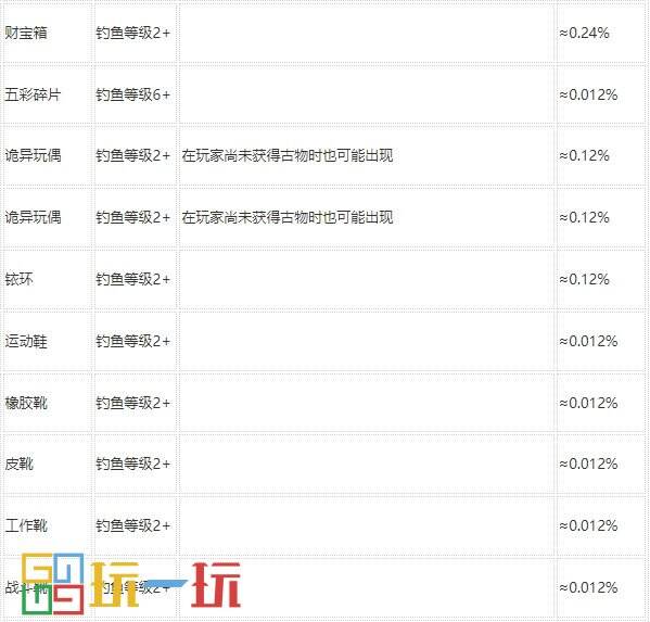 星露谷物语钓鱼技能选什么 技能钓鱼技巧攻略大全