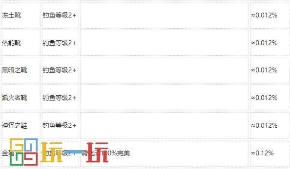 星露谷物语钓鱼技能选什么 技能钓鱼技巧攻略大全