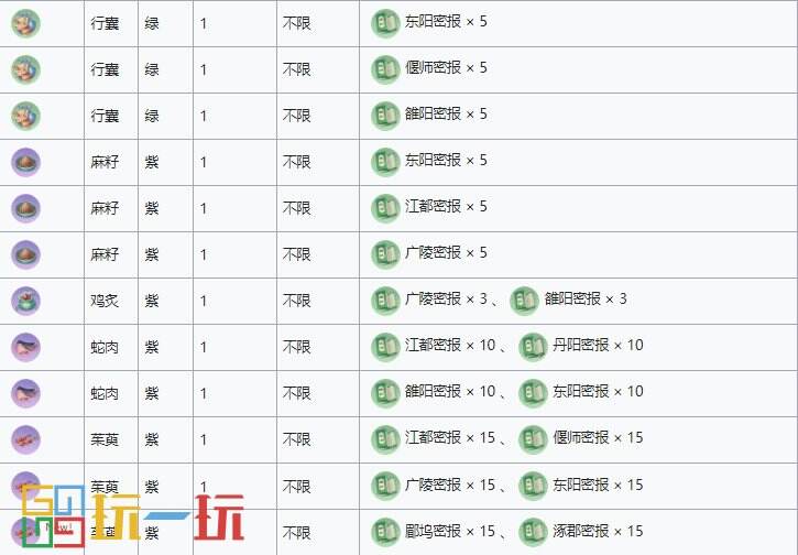 代号鸢行脚商人有哪些道具兑换 代号鸢行脚商人兑换物品一览表