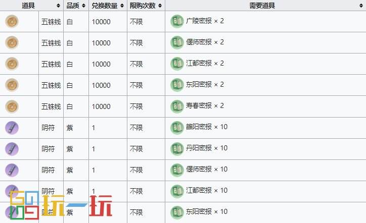 代号鸢行脚商人有哪些道具兑换 代号鸢行脚商人兑换物品一览表