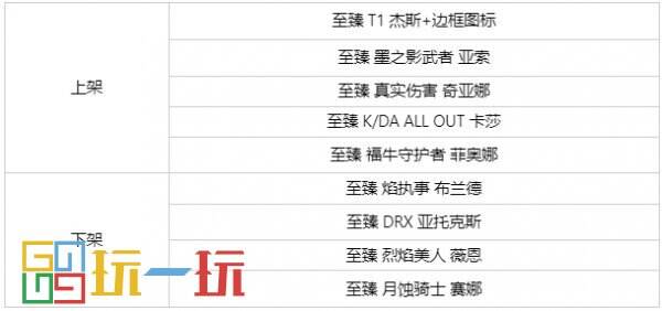 LOL 14.16版本更新维护公告 T1冠军皮肤将上线