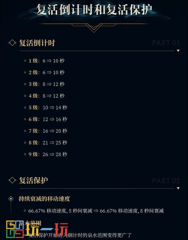 LOL 14.16版本更新维护公告 T1冠军皮肤将上线