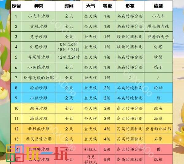 心動小鎮(zhèn)怎么做沙雕 沙雕制作技巧圖鑒大全