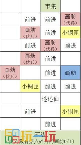 代號(hào)鳶瑯琊據(jù)點(diǎn)怎么重建 代號(hào)鳶重建瑯琊據(jù)點(diǎn)攻略