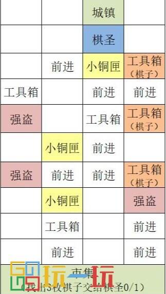 代号鸢琅琊据点怎么重建 代号鸢重建琅琊据点攻略