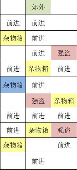 代號(hào)鳶瑯琊據(jù)點(diǎn)怎么重建 代號(hào)鳶重建瑯琊據(jù)點(diǎn)攻略