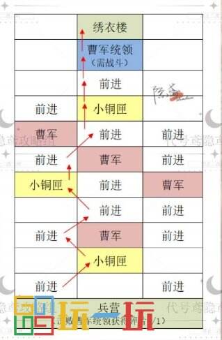 代号鸢彭城据点怎么重建 代号鸢重建彭城据点攻略