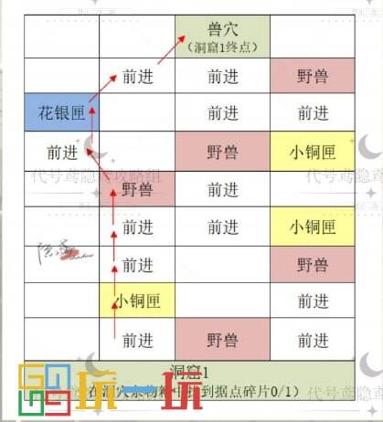 代号鸢彭城据点怎么重建 代号鸢重建彭城据点攻略