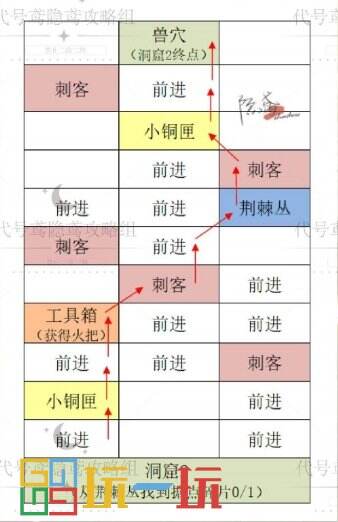 代号鸢彭城据点怎么重建 代号鸢重建彭城据点攻略