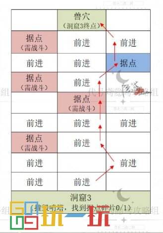 代号鸢彭城据点怎么重建 代号鸢重建彭城据点攻略