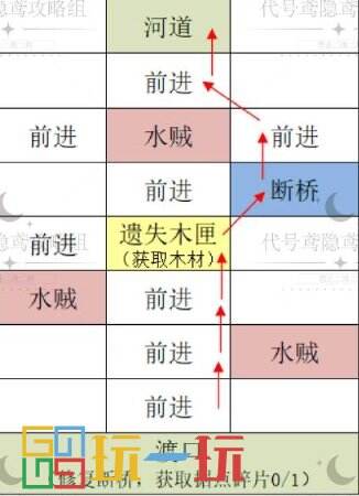 代号鸢寿春据点怎么重建 代号鸢重建寿春据点攻略