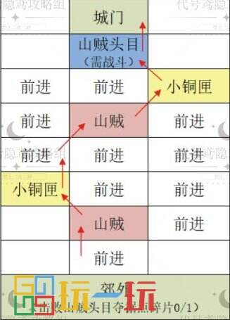 代号鸢寿春据点怎么重建 代号鸢重建寿春据点攻略