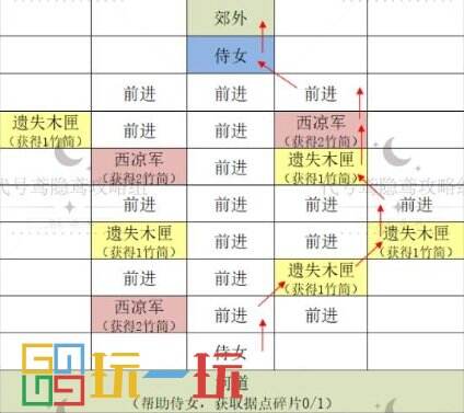 代号鸢寿春据点怎么重建 代号鸢重建寿春据点攻略