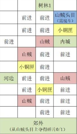 代号鸢丹阳据点怎么重建 代号鸢重建丹阳据点攻略