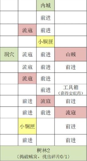 代号鸢丹阳据点怎么重建 代号鸢重建丹阳据点攻略