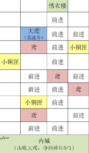 代号鸢丹阳据点怎么重建 代号鸢重建丹阳据点攻略