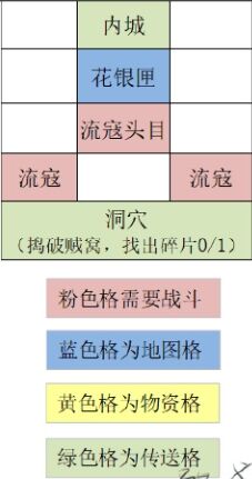 代号鸢丹阳据点怎么重建 代号鸢重建丹阳据点攻略