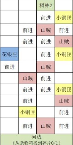 代号鸢丹阳据点怎么重建 代号鸢重建丹阳据点攻略