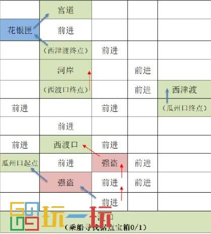 代号鸢江都据点怎么重建 代号鸢重建江都据点攻略