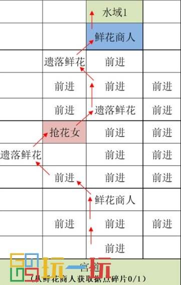 代號(hào)鳶江都據(jù)點(diǎn)怎么重建 代號(hào)鳶重建江都據(jù)點(diǎn)攻略