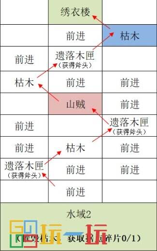 代号鸢江都据点怎么重建 代号鸢重建江都据点攻略