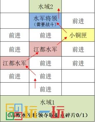 代号鸢江都据点怎么重建 代号鸢重建江都据点攻略