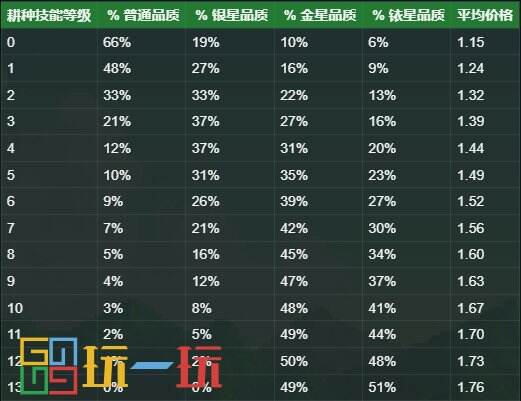 星露谷物语肥料怎么获得 肥料攻略详解