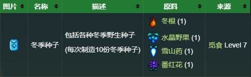 星露谷物语冬季野生种子怎么获得 冬季野生种子详解