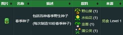 星露谷物语春季野生种子怎么获得 春季野生种子详解
