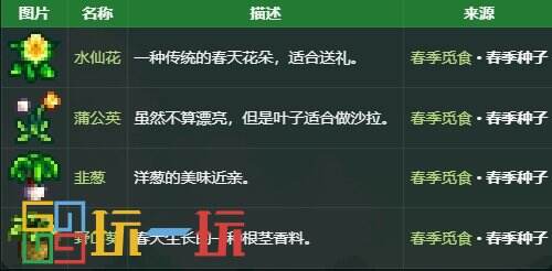 星露谷物语春季野生种子怎么获得 春季野生种子详解