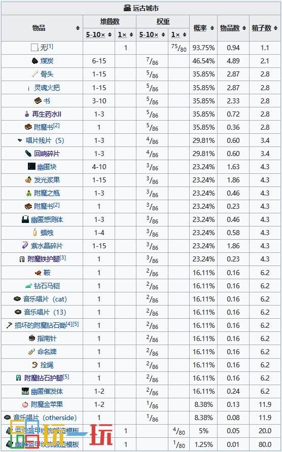 我的世界远古城市怎么找 远古城市坐标指令代码