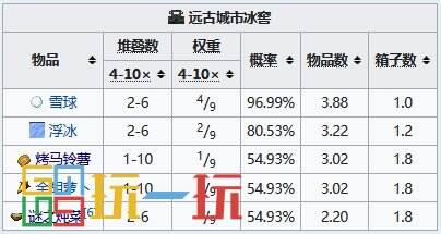 我的世界远古城市怎么找 远古城市坐标指令代码