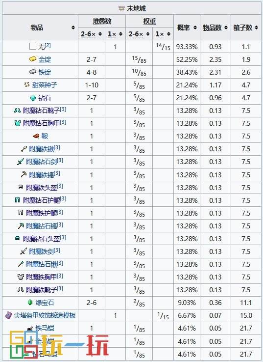 我的世界末地城怎么去 末地城坐標(biāo)指令代碼